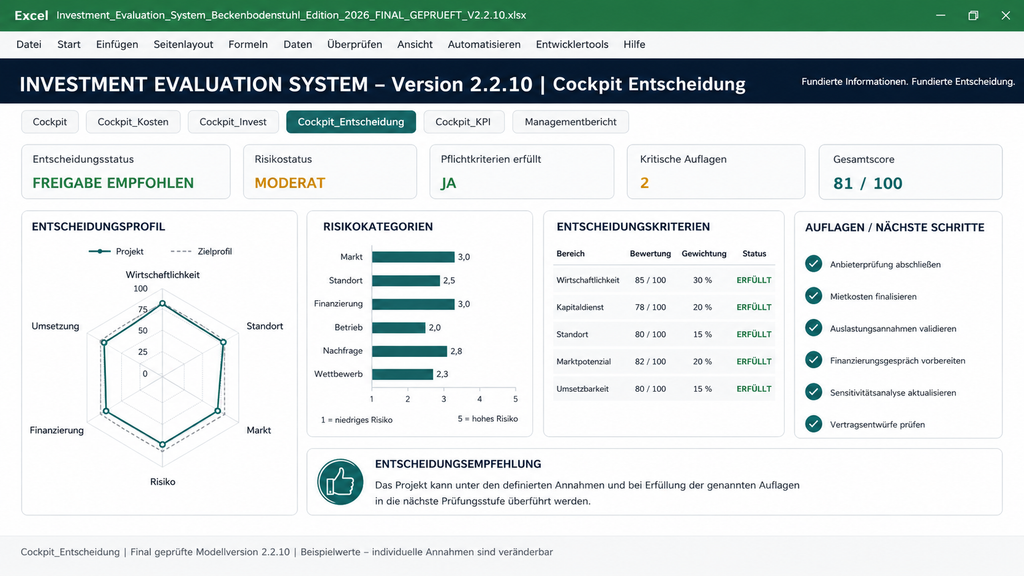 Investment Evaluation System – Beckenbodenstuhl Edition 2026