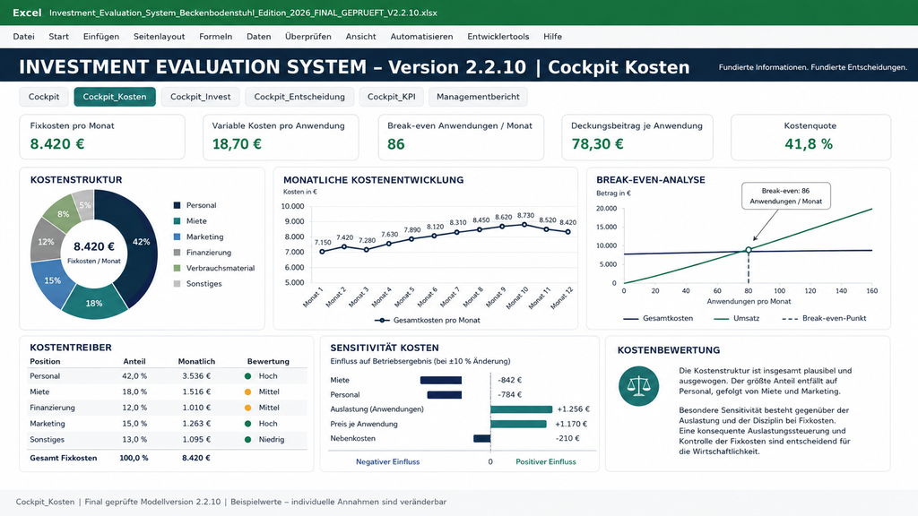Investment Evaluation System – Beckenbodenstuhl Edition 2026