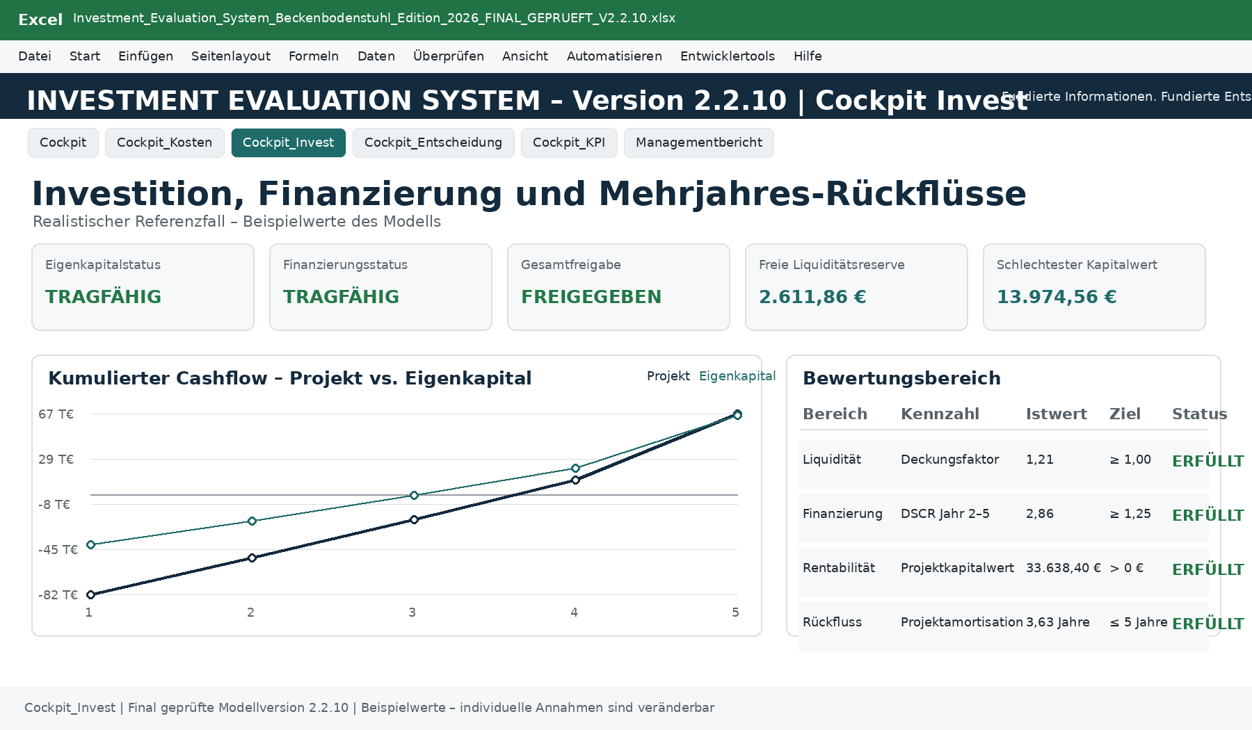 Cockpit Invest des EntscheidBasis Investment Evaluation Systems