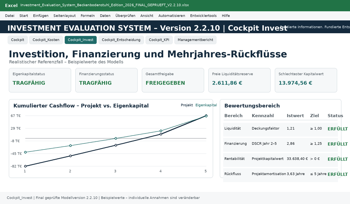 Cockpit des EntscheidBasis Investment Evaluation Systems